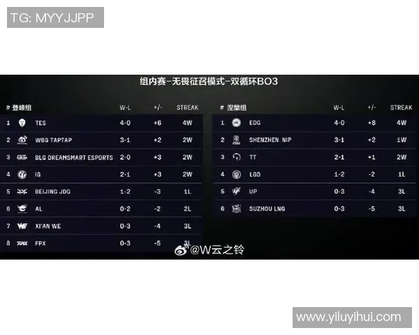 最新和平精英战术排名揭晓TOP10中TES战队表现卓越引领潮流 最新和平精英战术排名揭晓TOP10中TES战队表现卓越引领潮流