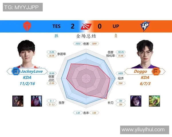 王者荣耀S15赛季TES战术解析与节奏体系深度剖析