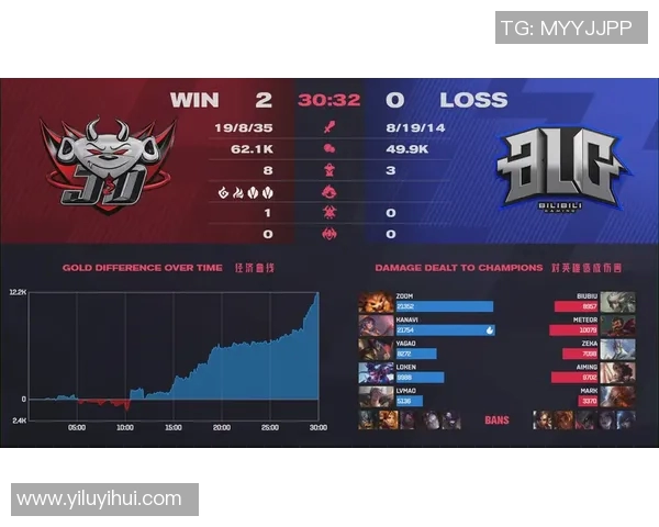 BLG在S15冠军杯中的配合表现分析与电竞比分解读 BLG在S15冠军杯中的配合表现分析与电竞比分解读