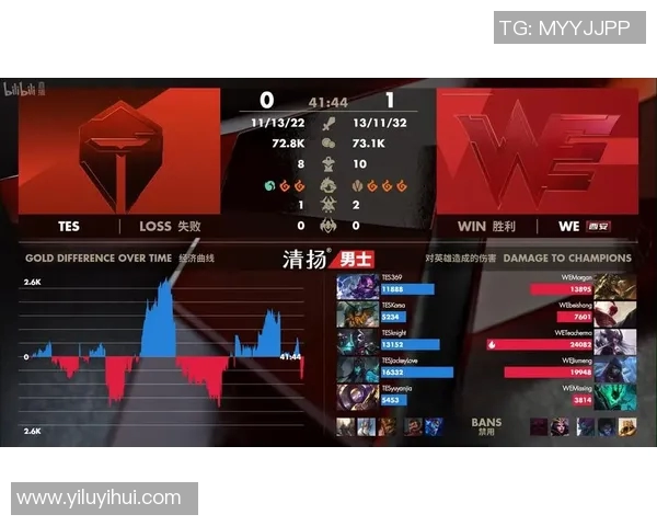 esports最新数据电竞实时数据揭晓英雄联盟战术排行榜WE战队荣登第五名位置 esports最新数据电竞实时数据揭晓英雄联盟战术排行榜WE战队荣登第五名位置