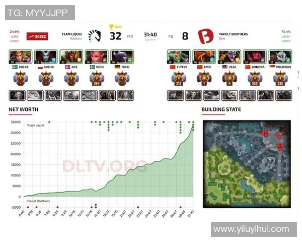 最新DOTA2战队排名揭晓LNG强势领跑TOP10榜单解析实时新闻